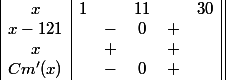 \begin{array}{|c|ccccc||}x&1&&11&&30 \\{x-121}&&-&0&+& \\{x}&&+&&+&\\{Cm'(x)}&&-&0&+& \end{array}